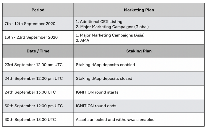 DEXG: IGNITION Staking Round