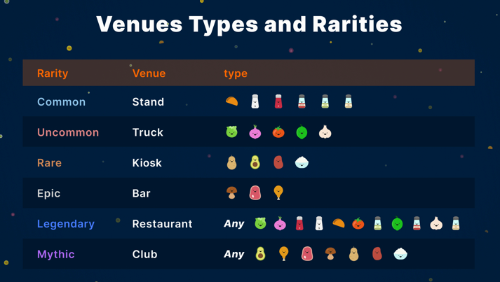 Taco Venues