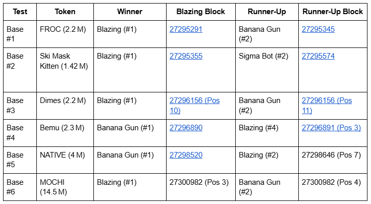 Base Trading Bots Comparison