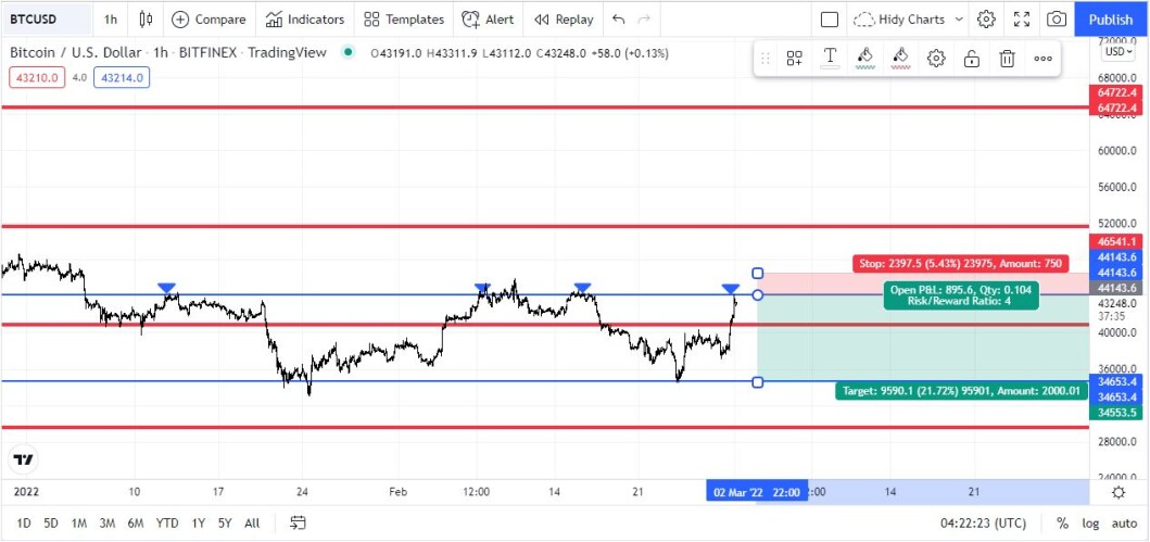H1 BTC