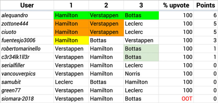 Race #01 Results