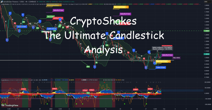 CryptoShakes