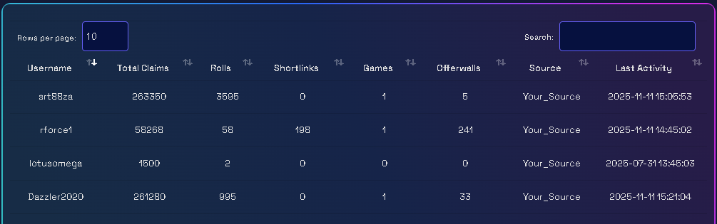 Autofaucet dutchy