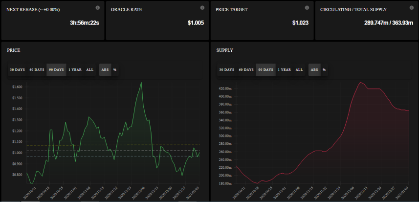 AMPL dashboard