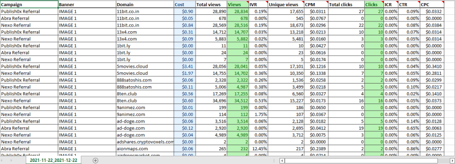 Excel file showing detailed summary of adshares campaign based on domain