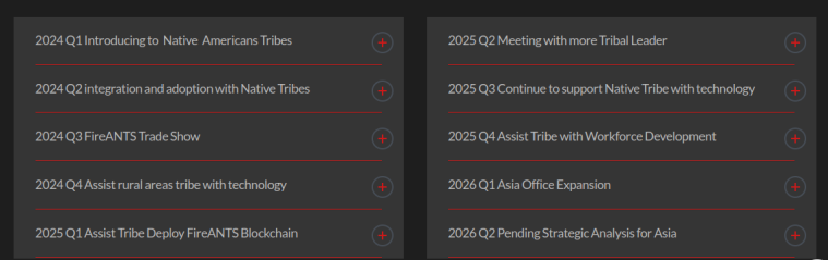 road map fireants