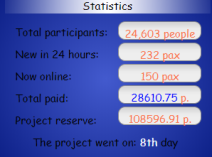 stats