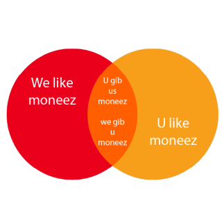 Mastercard Venn diagram with text