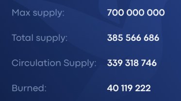 BSW metrics