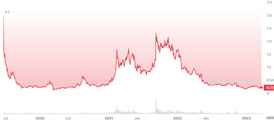 ALGO price