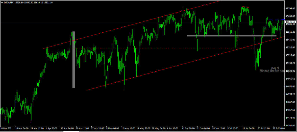 DAX