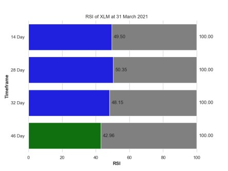 RSI