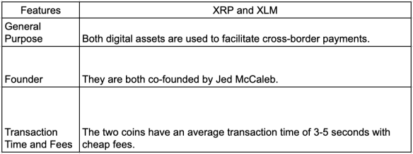 xlm xrp
