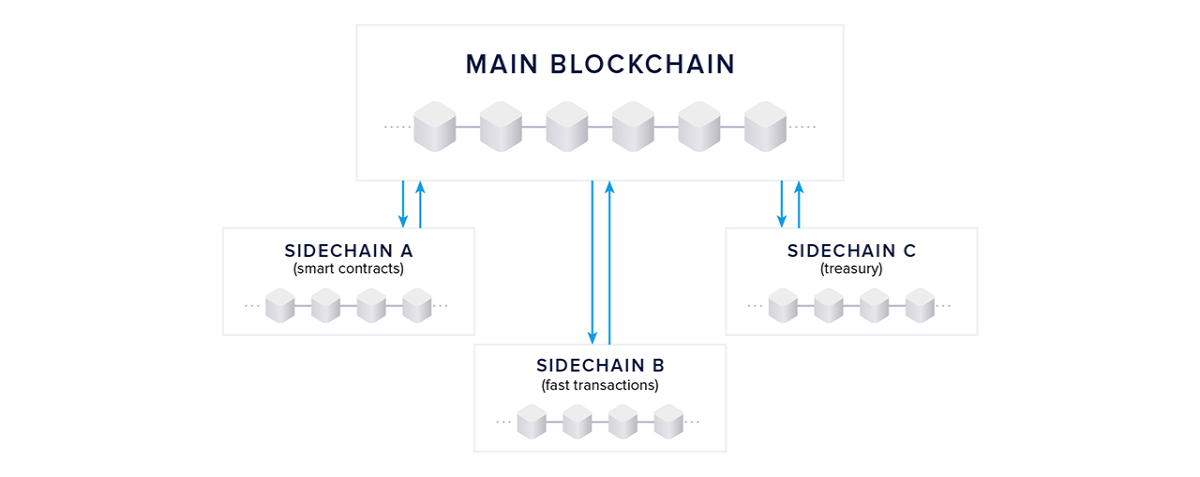sidechain
