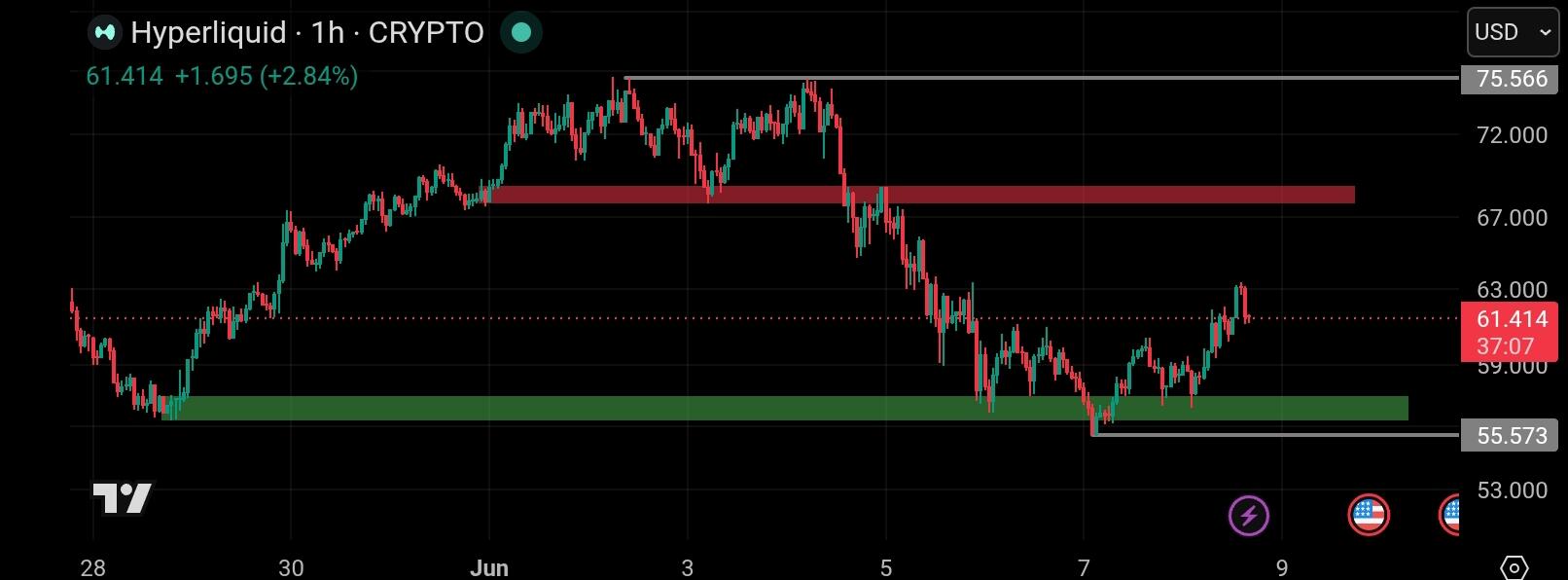 Teknikal tradingview HYPE