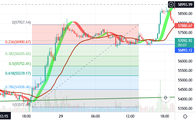 0.236 Retracement