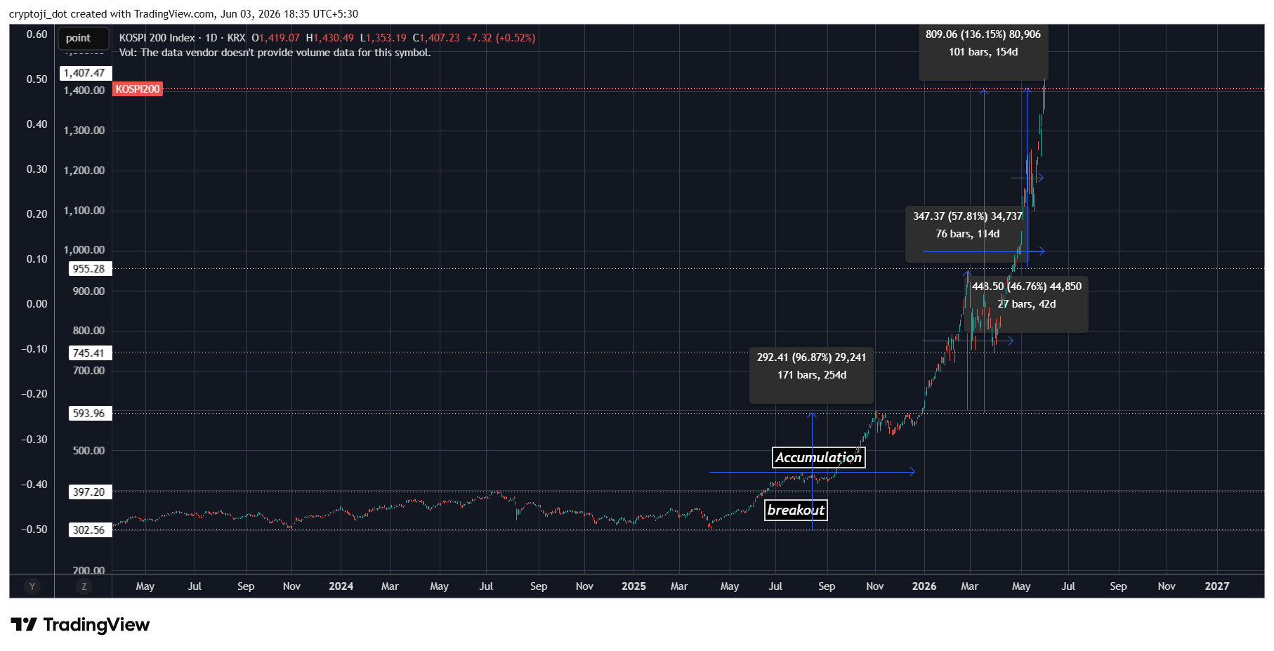 kospi200 stocks shares index financialmarkets