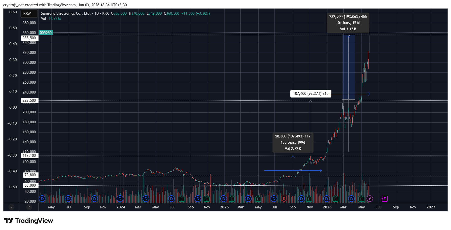 SkHynix stock share price TA