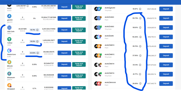 The APY on FolksFinance