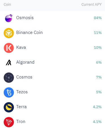 Trust staking options