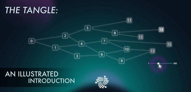 Iota