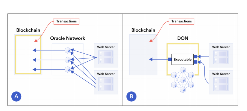 CL Scaling Solution