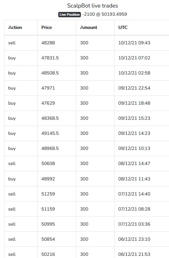 Scalping bot trade actions timeline