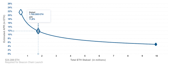 How to ETH 2.0 Stake and earn rewards