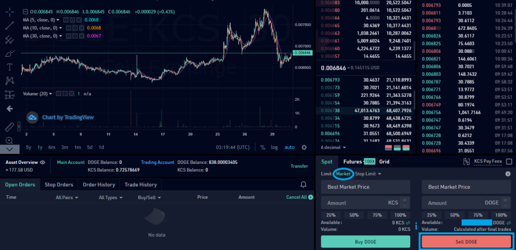 DOGEKCS Spot Market