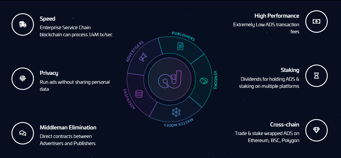 Adshares