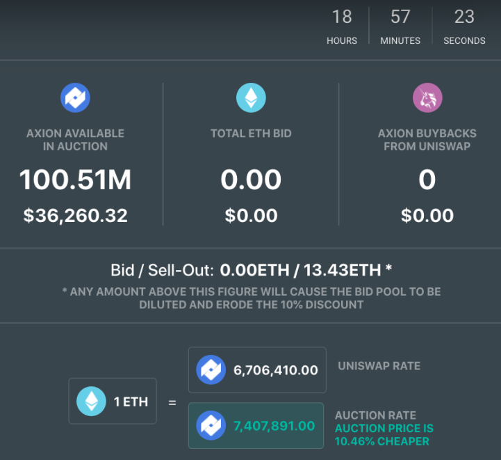 Axion crypto regular auction day 153