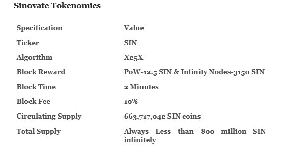sinovate tokenomics1
