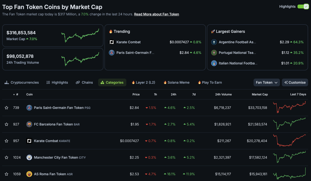 TOP 5 Fan Tokens By Market Cap - Screenshot CoinGecko