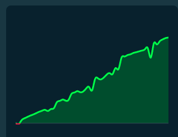 Strategy Report on Stake.com Casino. Profits to be made. TESTLABS #3