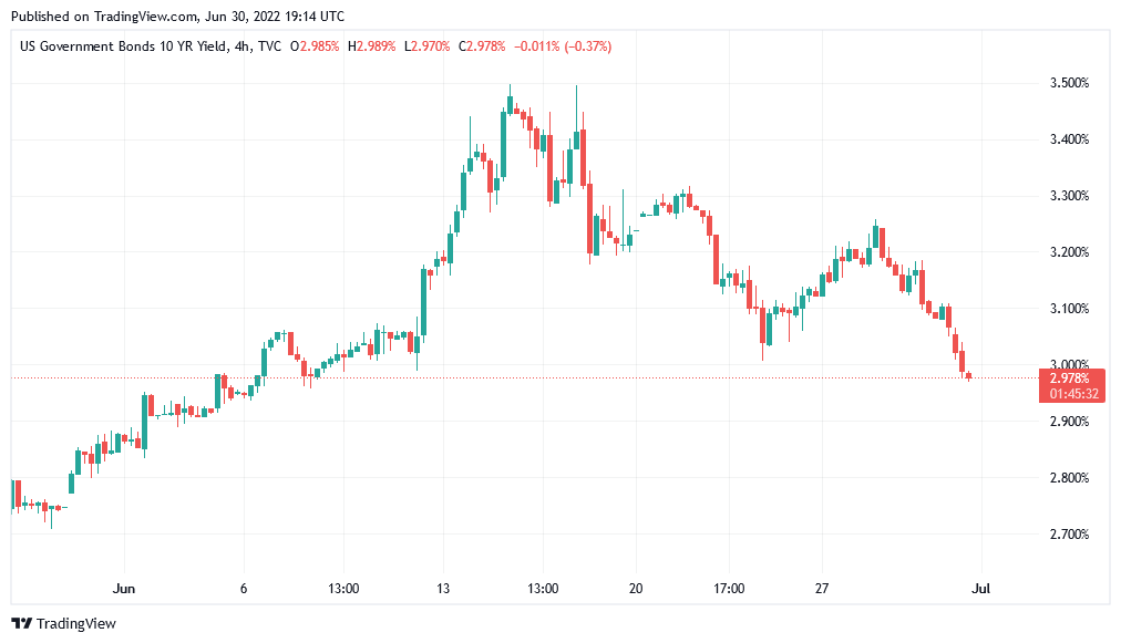 ten year yield