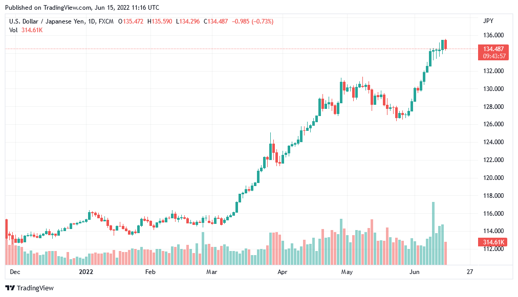 jpy versus usd