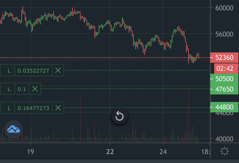 Bitcoin BTCUSD price