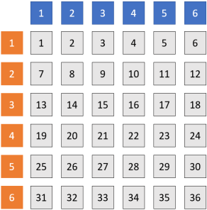 Six by six grid, showing a total of thirty-six numbers.