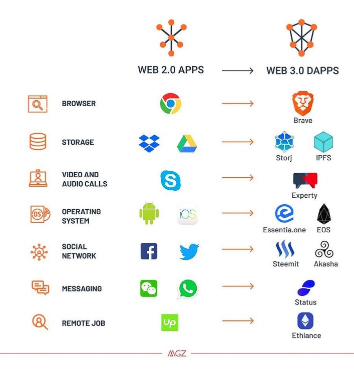 dapp