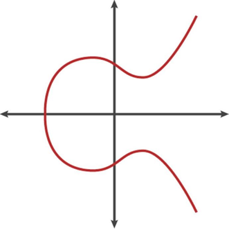 ECDSA