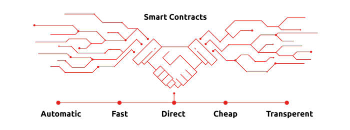 Smart Contract Transparency- Ready for DEX Use?