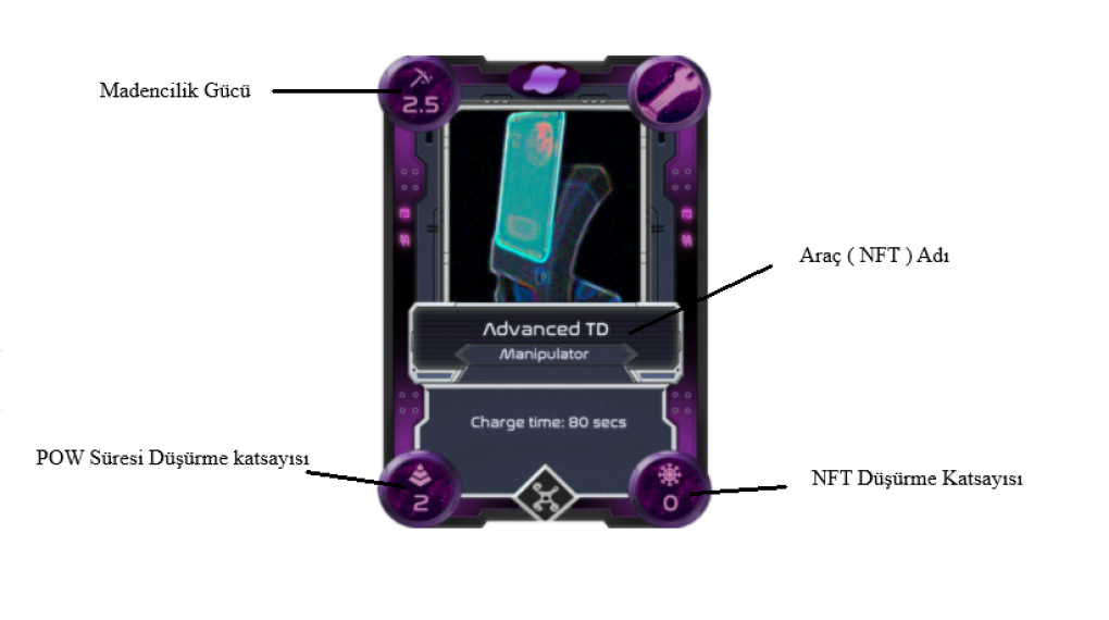 Alien Worlds Mining Tools NFT