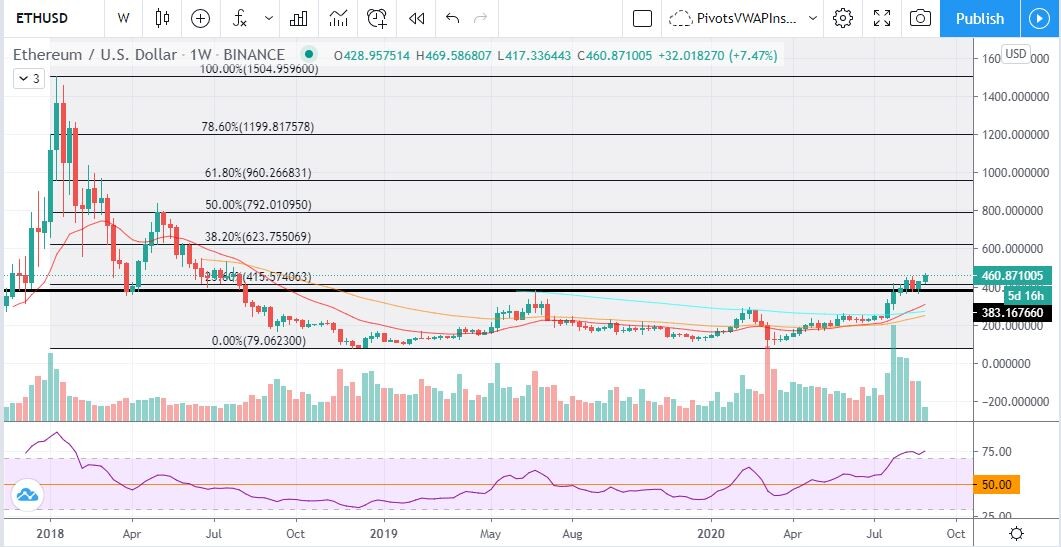 ETH 010920