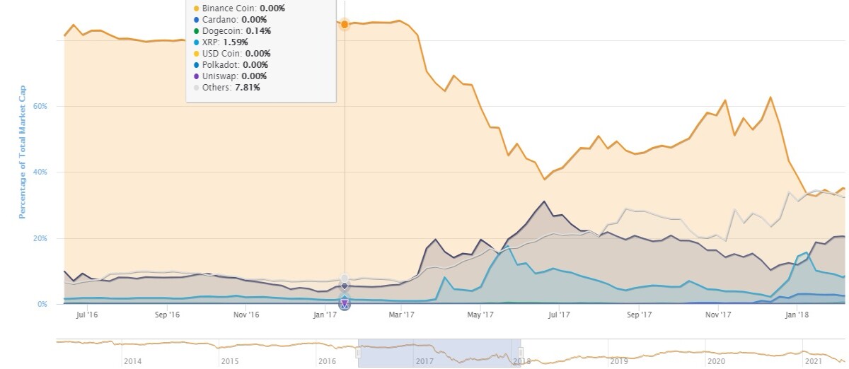 Coinmarketcap