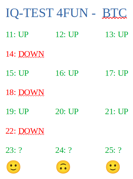 IQ above the shoe number?