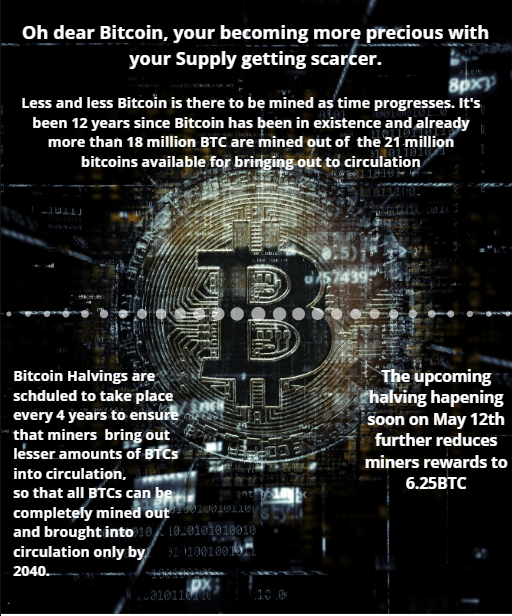 bitcoin, btc, crypto, blockchain
