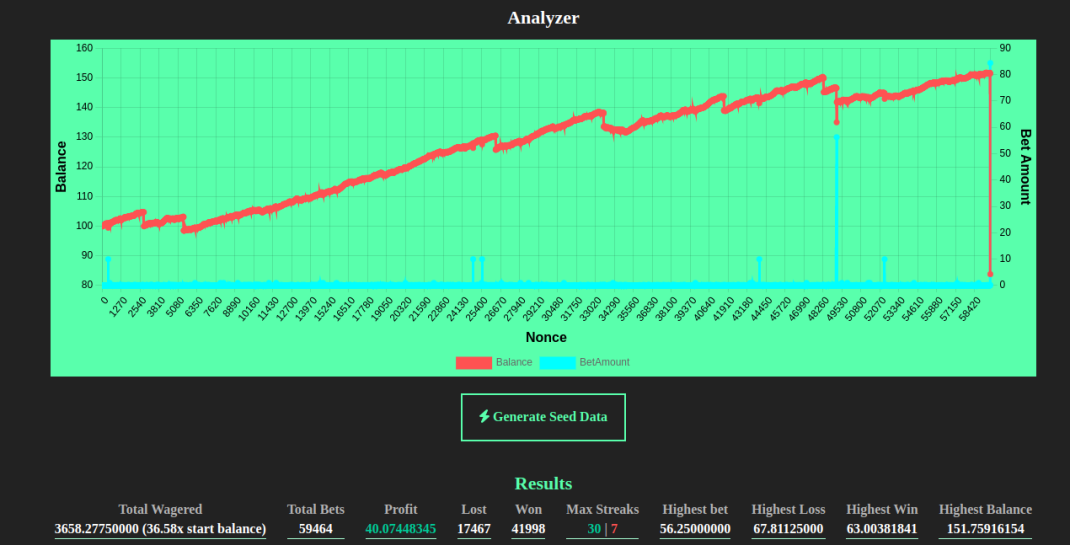 TESTLABS 5 My most successful Dice strategy. Tested on Stake Casino.