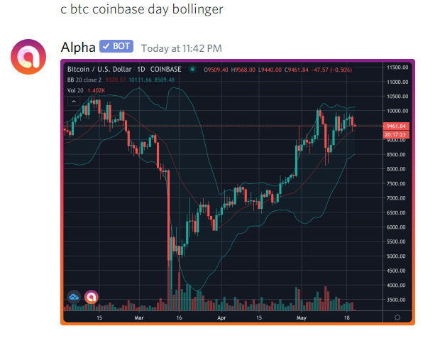 Bitcoin Daily Chart - Bollinger Bands