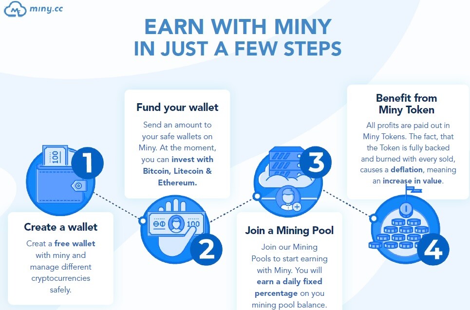 Miny.CC Review