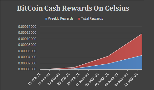 Celsius_rewards